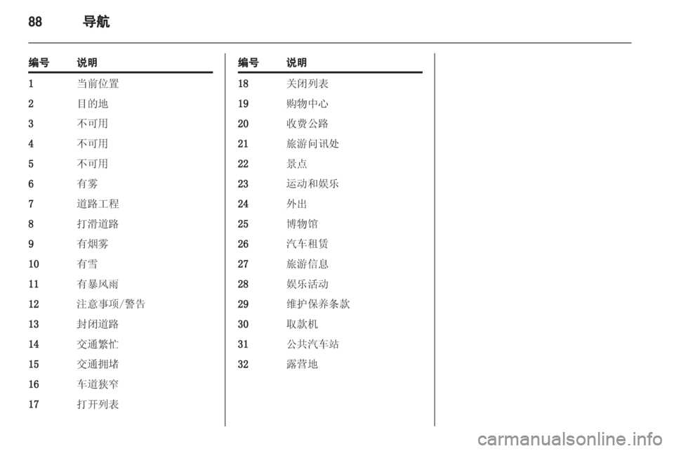OPEL INSIGNIA 2013.5 信息娱乐系统 (in Chinese) OPEL INSIGNIA 2013.5 信息娱乐系统 (in Chinese)