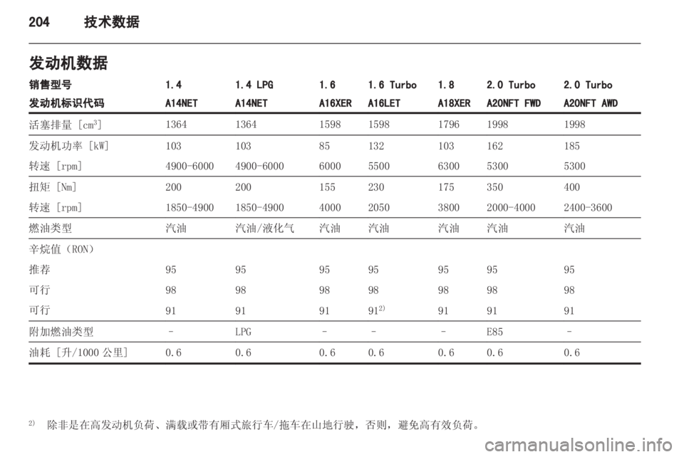OPEL INSIGNIA 2013.5  车主手册 (in Chinese) 