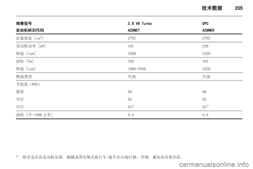 OPEL INSIGNIA 2013.5  车主手册 (in Chinese) 