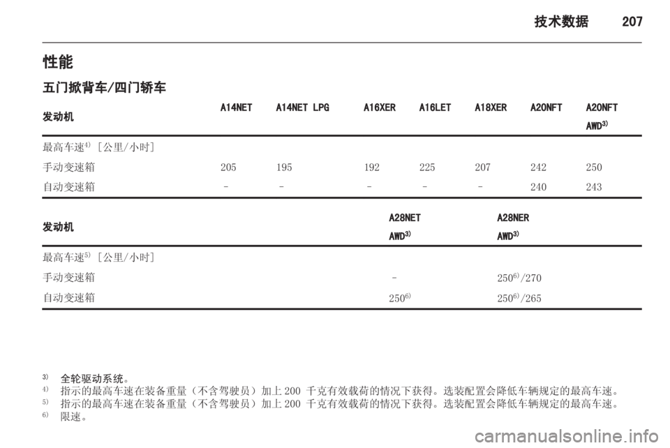 OPEL INSIGNIA 2013.5  车主手册 (in Chinese) 
