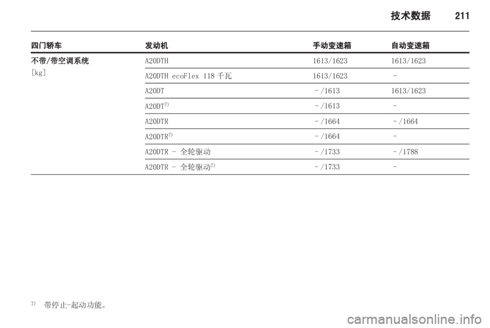 OPEL INSIGNIA 2013.5  车主手册 (in Chinese) 