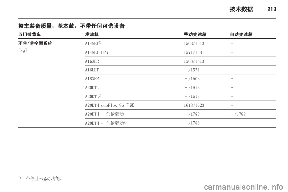 OPEL INSIGNIA 2013.5  车主手册 (in Chinese) 