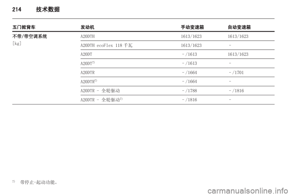 OPEL INSIGNIA 2013.5  车主手册 (in Chinese) 