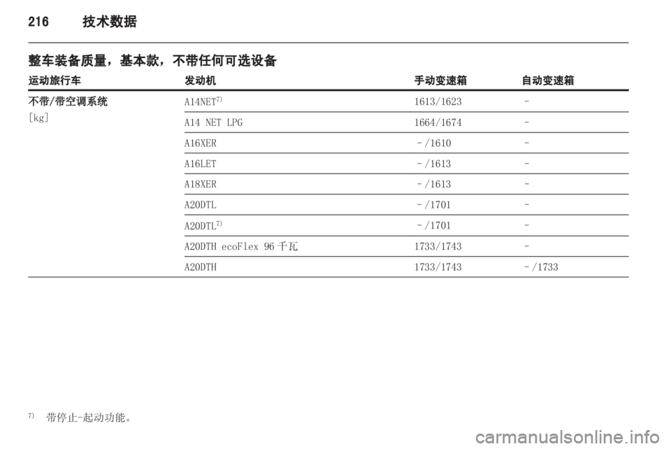 OPEL INSIGNIA 2013.5  车主手册 (in Chinese) 