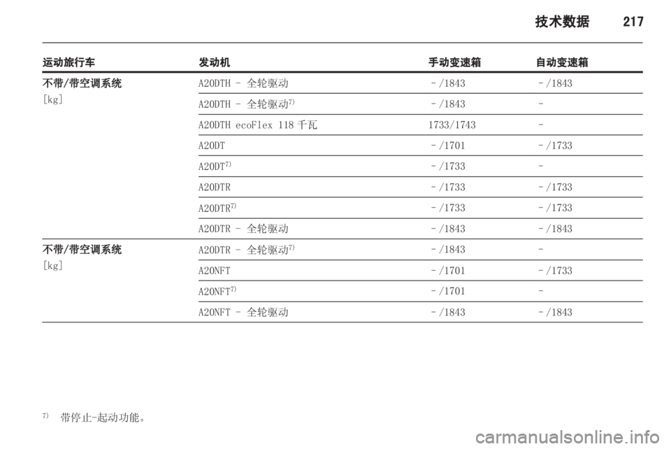 OPEL INSIGNIA 2013.5  车主手册 (in Chinese) 
