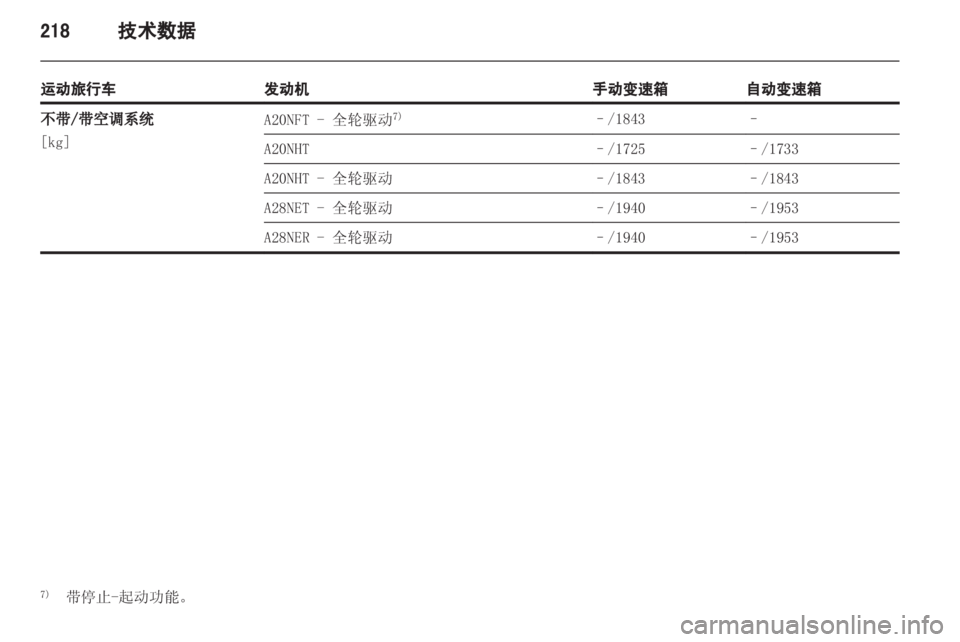 OPEL INSIGNIA 2013.5  车主手册 (in Chinese) 