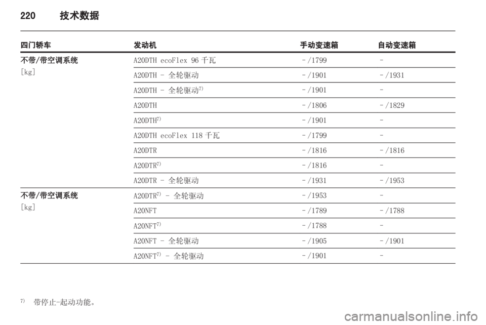 OPEL INSIGNIA 2013.5  车主手册 (in Chinese) 