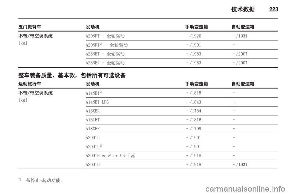 OPEL INSIGNIA 2013.5  车主手册 (in Chinese) 