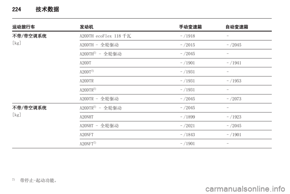 OPEL INSIGNIA 2013.5  车主手册 (in Chinese) 