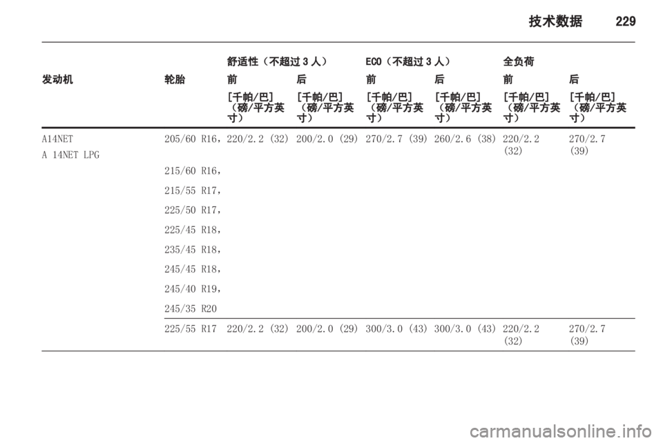 OPEL INSIGNIA 2013.5  车主手册 (in Chinese) 