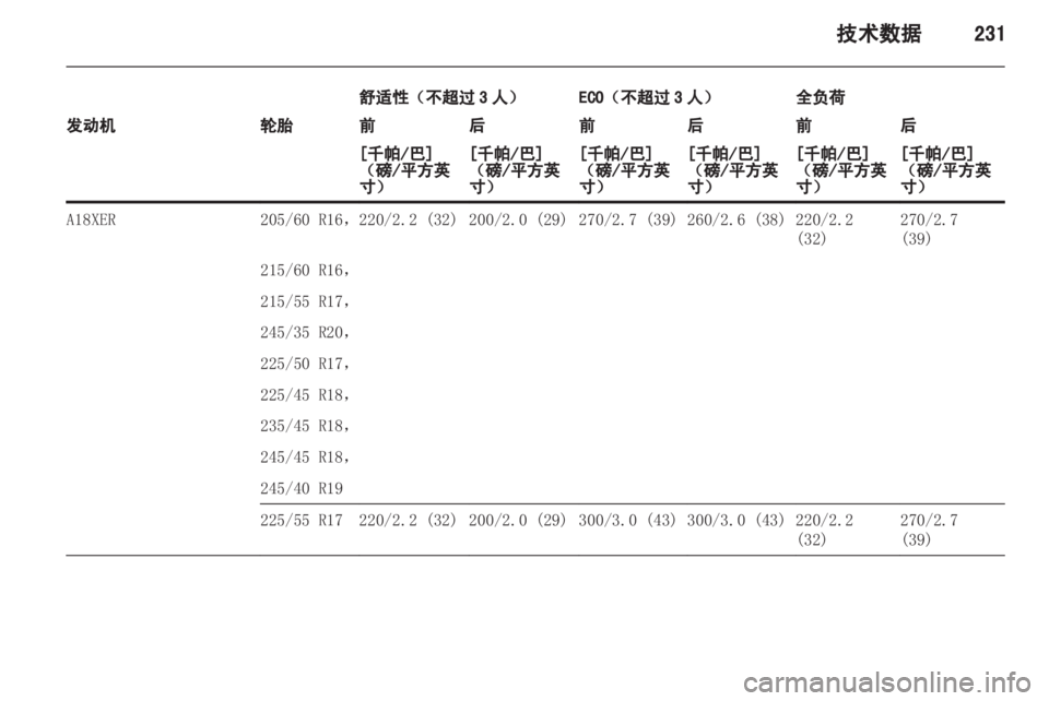 OPEL INSIGNIA 2013.5  车主手册 (in Chinese) 