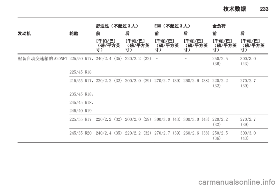 OPEL INSIGNIA 2013.5  车主手册 (in Chinese) 