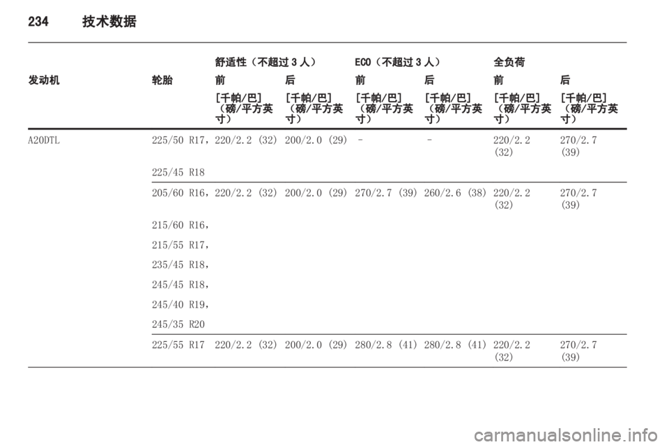 OPEL INSIGNIA 2013.5  车主手册 (in Chinese) 