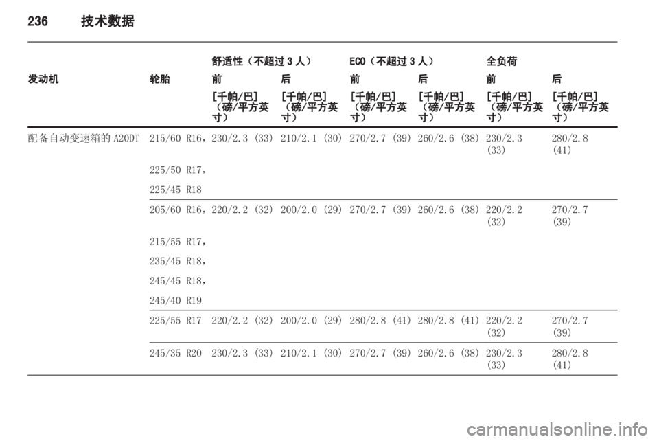 OPEL INSIGNIA 2013.5  车主手册 (in Chinese) 