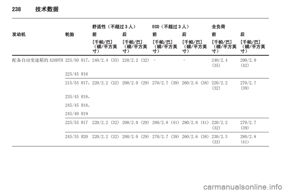 OPEL INSIGNIA 2013.5  车主手册 (in Chinese) 