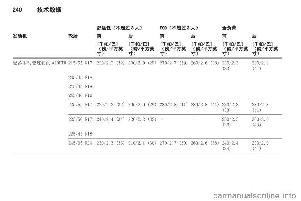 OPEL INSIGNIA 2013.5  车主手册 (in Chinese) 