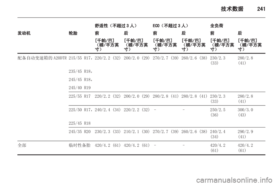 OPEL INSIGNIA 2013.5  车主手册 (in Chinese) 