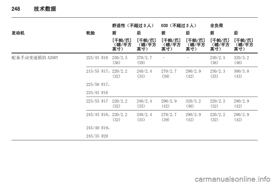 OPEL INSIGNIA 2013.5  车主手册 (in Chinese) 
