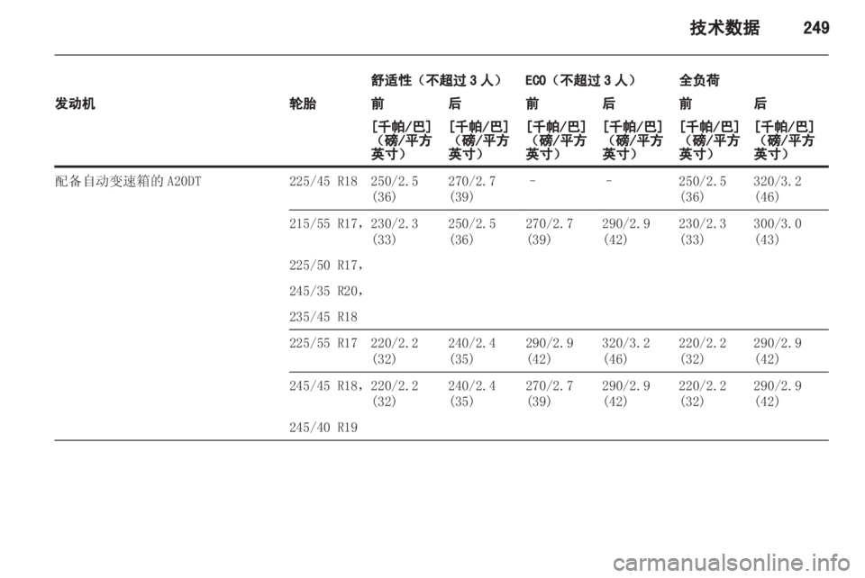 OPEL INSIGNIA 2013.5  车主手册 (in Chinese) 
