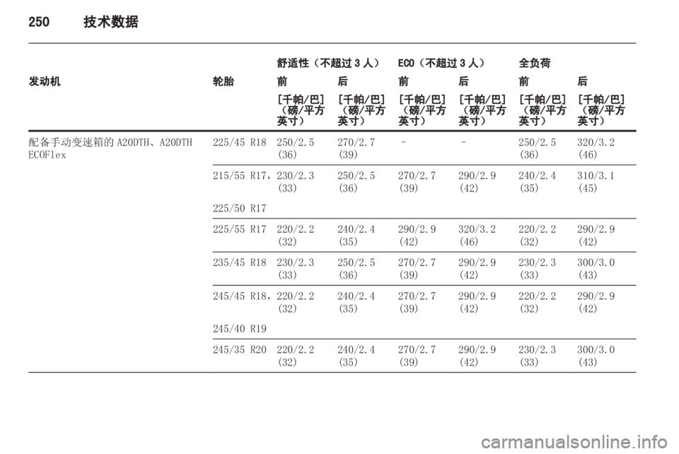 OPEL INSIGNIA 2013.5  车主手册 (in Chinese) 