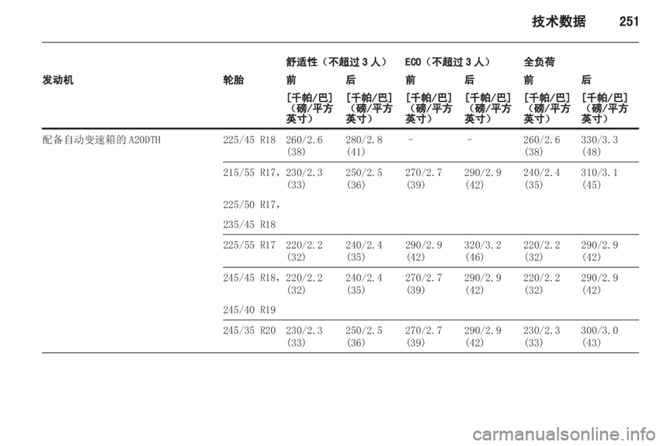OPEL INSIGNIA 2013.5  车主手册 (in Chinese) 