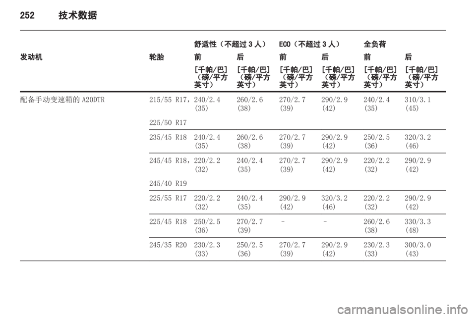 OPEL INSIGNIA 2013.5  车主手册 (in Chinese) 