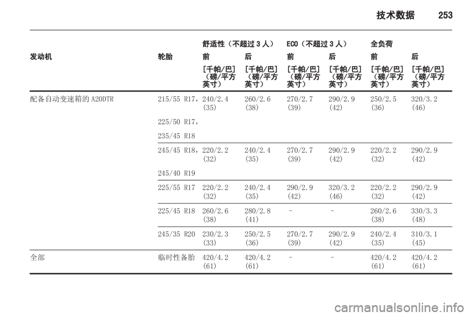 OPEL INSIGNIA 2013.5  车主手册 (in Chinese) 