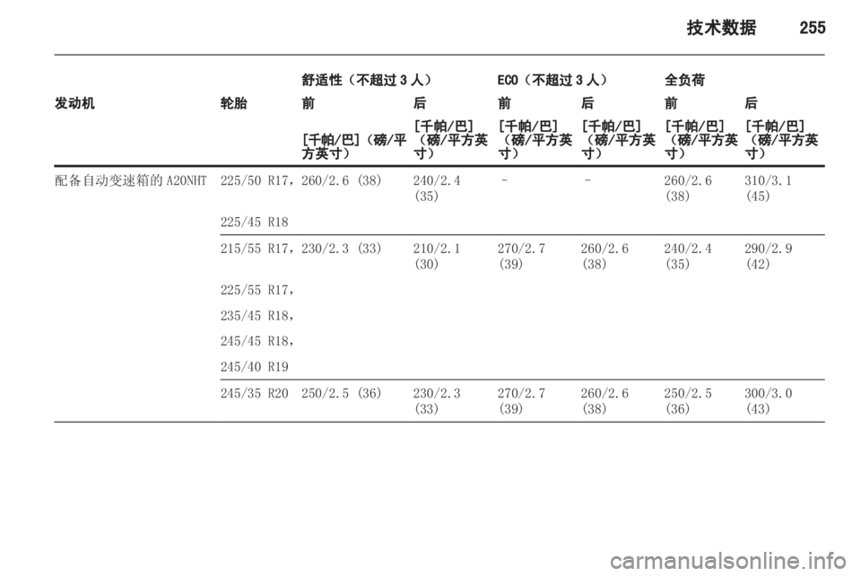OPEL INSIGNIA 2013.5  车主手册 (in Chinese) 