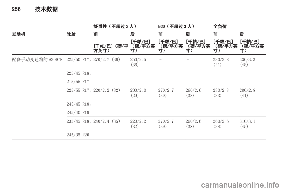 OPEL INSIGNIA 2013.5  车主手册 (in Chinese) 