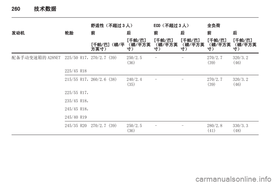 OPEL INSIGNIA 2013.5  车主手册 (in Chinese) 
