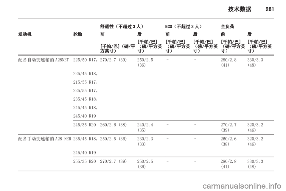 OPEL INSIGNIA 2013.5  车主手册 (in Chinese) 