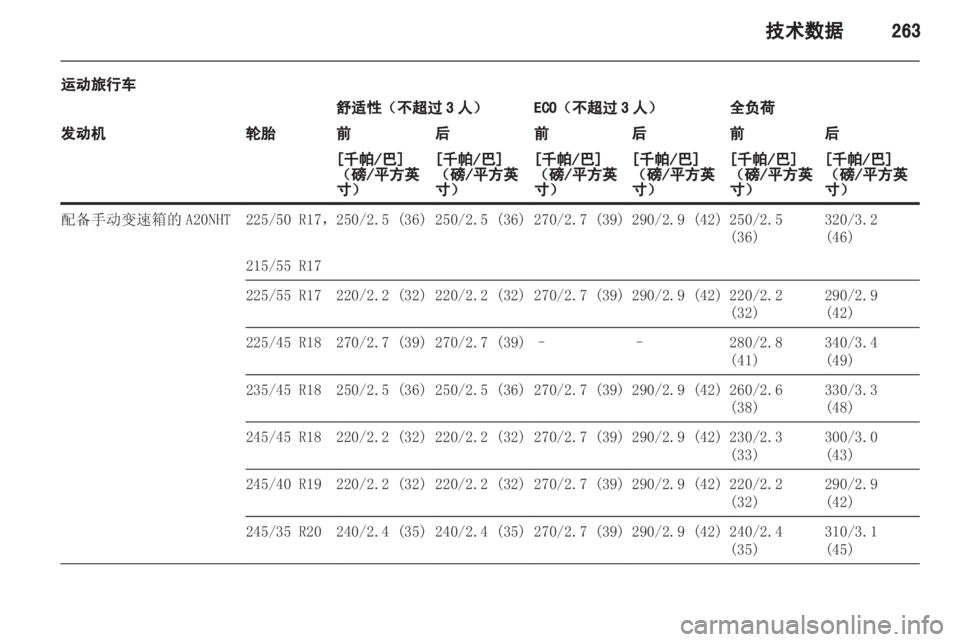 OPEL INSIGNIA 2013.5  车主手册 (in Chinese) 