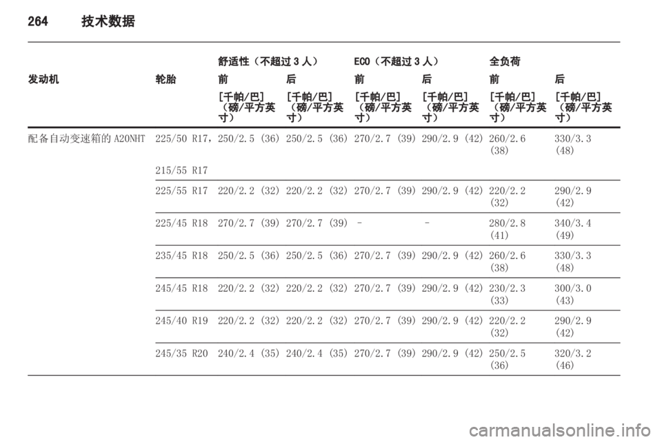 OPEL INSIGNIA 2013.5  车主手册 (in Chinese) 