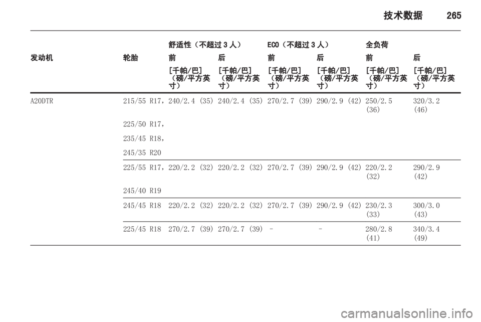 OPEL INSIGNIA 2013.5  车主手册 (in Chinese) 