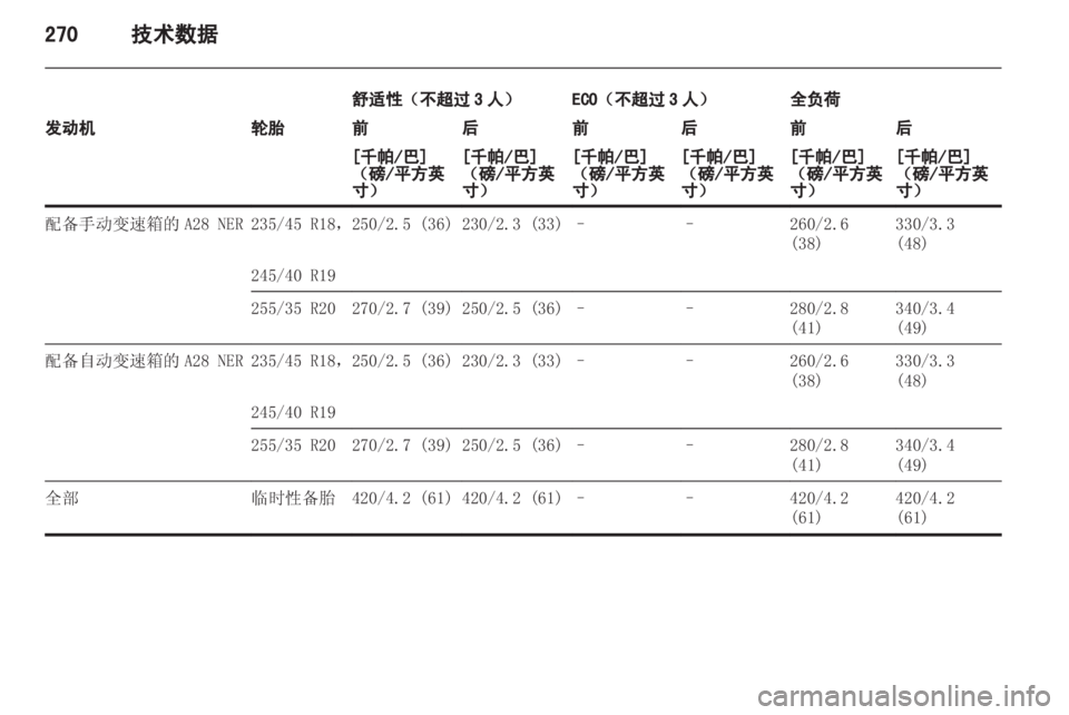 OPEL INSIGNIA 2013.5 车主手册 (in Chinese) OPEL INSIGNIA 2013.5 车主手册 (in Chinese)