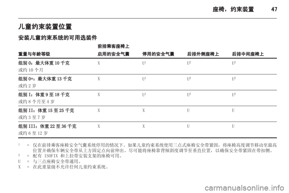 OPEL INSIGNIA 2013.5  车主手册 (in Chinese) 