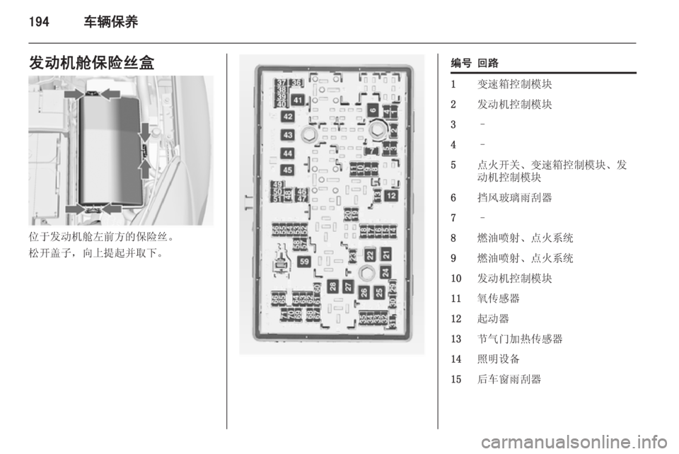OPEL INSIGNIA 2014  车主手册 (in Chinese) 194车辆保养发动机舱保险丝盒
位于发动机舱左前方的保险丝。
松开盖子，向上提起并取下。
编号回路1变速箱控制模块2发动机控制模块3–4–5点火开关
