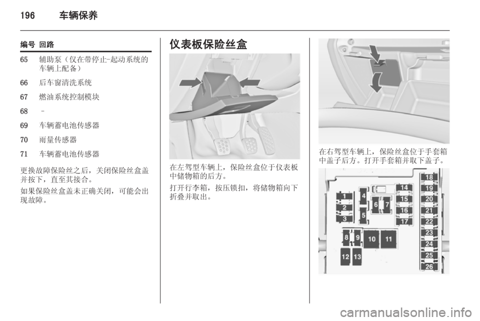 OPEL INSIGNIA 2014  车主手册 (in Chinese) 196车辆保养
编号回路65辅助泵（仅在带停止-起动系统的
车辆上配备）66后车窗清洗系统67燃油系统控制模块68–69车辆蓄电池传感器70雨量传感器71车辆蓄