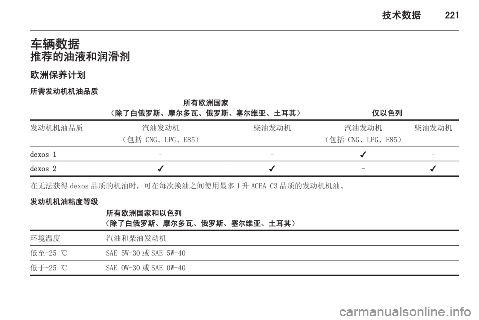 OPEL INSIGNIA 2014  车主手册 (in Chinese) 技术数据221车辆数据推荐的油液和润滑剂欧洲保养计划
所需发动机机油品质所有欧洲国家
（除了白俄罗斯、摩尔多瓦、俄罗斯、塞尔维亚、土耳其）
