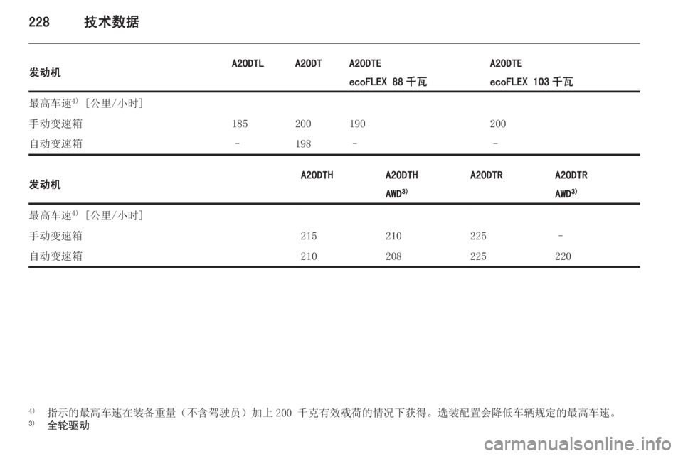 OPEL INSIGNIA 2014  车主手册 (in Chinese) 228技术数据发动机A20DTLA20DTA20DTEA20DTEecoFLEX 88 千瓦ecoFLEX 103 千瓦最高车速4)
 [公里/小时]手动变速箱185200190200自动变速箱–198––发动机A20DTHA20DTHA20DTRA20DTR