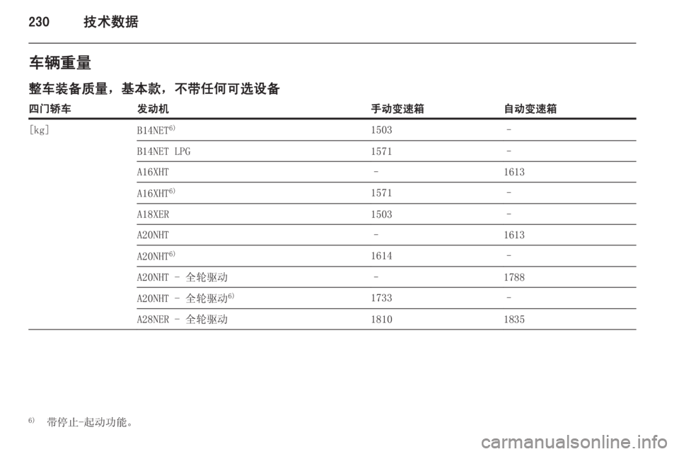OPEL INSIGNIA 2014  车主手册 (in Chinese) 230技术数据车辆重量
整车装备质量，基本款，不带任何可选设备四门轿车发动机手动变速箱自动变速箱[kg]B14NET 6)1503–B14NET LPG1571–A16XHT–1613A16XHT 6)1571