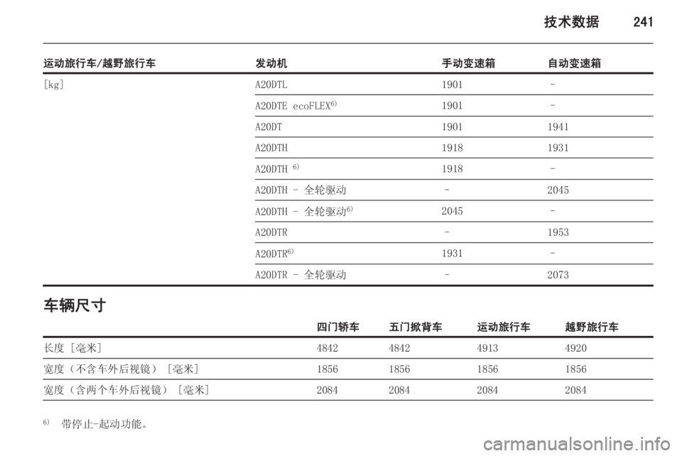 OPEL INSIGNIA 2014  车主手册 (in Chinese) 技术数据241
运动旅行车/越野旅行车发动机手动变速箱自动变速箱[kg]A20DTL1901–A20DTE ecoFLEX6)1901–A20DT19011941A20DTH19181931A20DTH 6)1918–A20DTH - 全轮驱动–2045A20