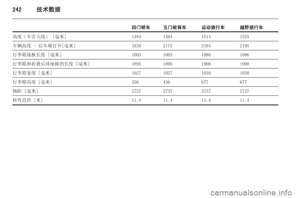 OPEL INSIGNIA 2014  车主手册 (in Chinese) 242技术数据
四门轿车五门掀背车运动旅行车越野旅行车高度（不含天线） [毫米]1484148415141525车辆高度 - 后车厢打开[毫米]1830217521842195行李箱地板长度 [