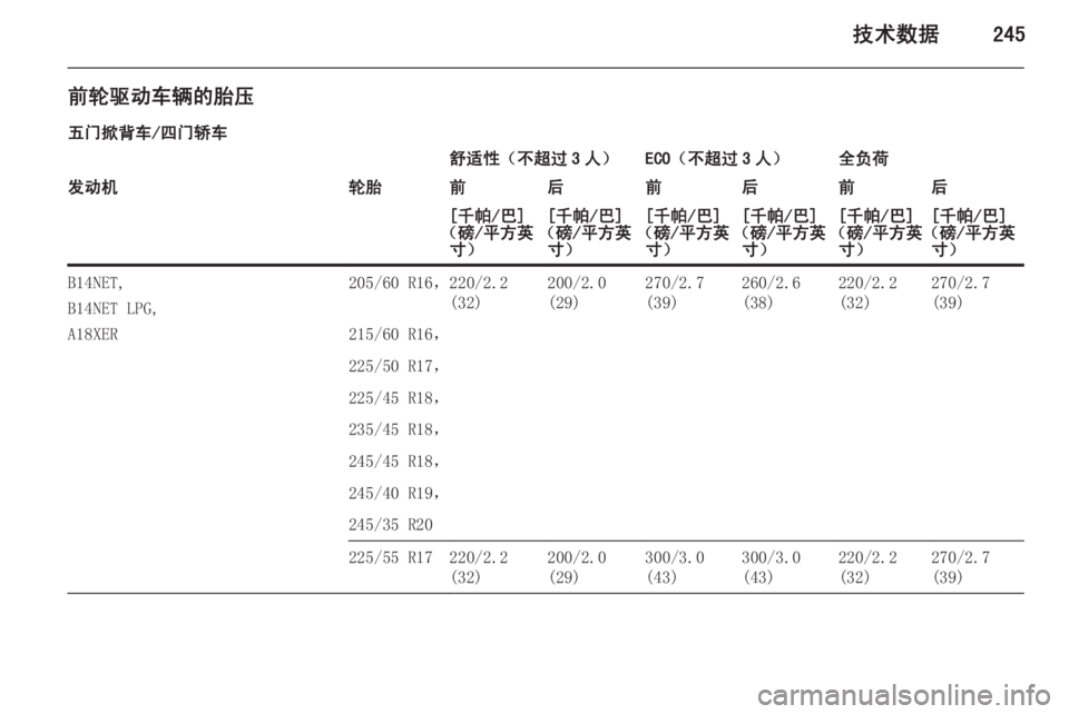 OPEL INSIGNIA 2014  车主手册 (in Chinese) 技术数据245
前轮驱动车辆的胎压五门掀背车/四门轿车舒适性（不超过 3 人）ECO（不超过 3 人）全负荷发动机轮胎前后前后前后[千帕/巴]
（磅/平方英 寸