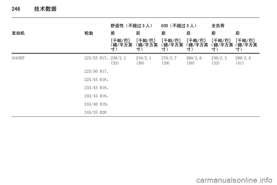 OPEL INSIGNIA 2014  车主手册 (in Chinese) 246技术数据
舒适性（不超过 3 人）ECO（不超过 3 人）全负荷发动机轮胎前后前后前后[千帕/巴]
（磅/平方英 寸）[千帕/巴]
（磅/平方英 寸）[千帕/巴]
（