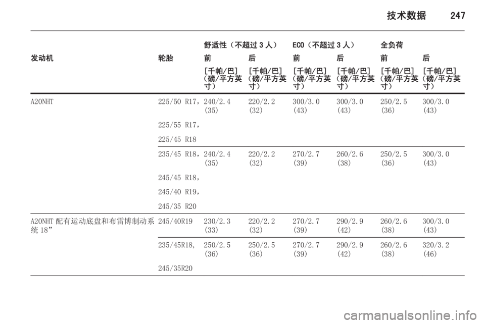 OPEL INSIGNIA 2014  车主手册 (in Chinese) 技术数据247
舒适性（不超过 3 人）ECO（不超过 3 人）全负荷发动机轮胎前后前后前后[千帕/巴]
（磅/平方英 寸）[千帕/巴]
（磅/平方英 寸）[千帕/巴]
（