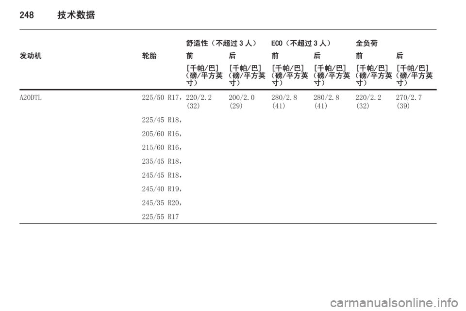 OPEL INSIGNIA 2014  车主手册 (in Chinese) 248技术数据
舒适性（不超过 3 人）ECO（不超过 3 人）全负荷发动机轮胎前后前后前后[千帕/巴]
（磅/平方英 寸）[千帕/巴]
（磅/平方英 寸）[千帕/巴]
（