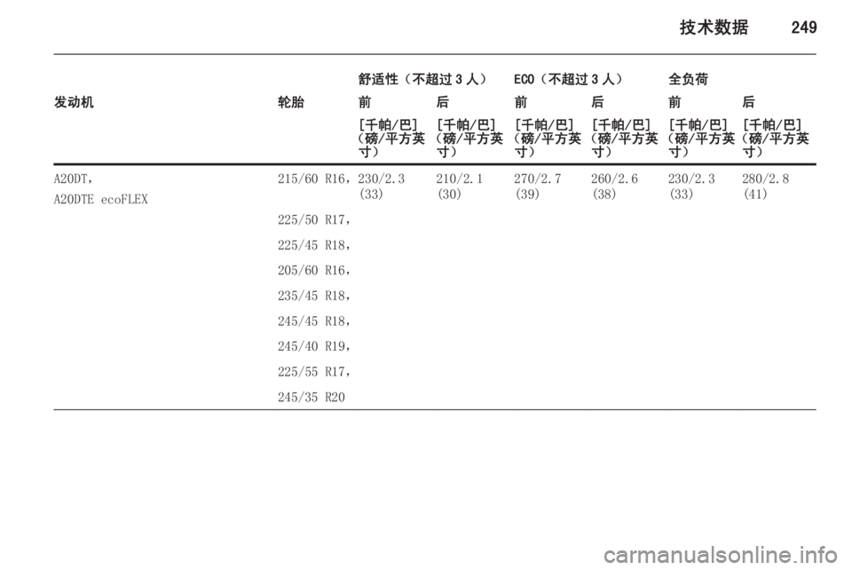 OPEL INSIGNIA 2014  车主手册 (in Chinese) 技术数据249
舒适性（不超过 3 人）ECO（不超过 3 人）全负荷发动机轮胎前后前后前后[千帕/巴]
（磅/平方英 寸）[千帕/巴]
（磅/平方英 寸）[千帕/巴]
（