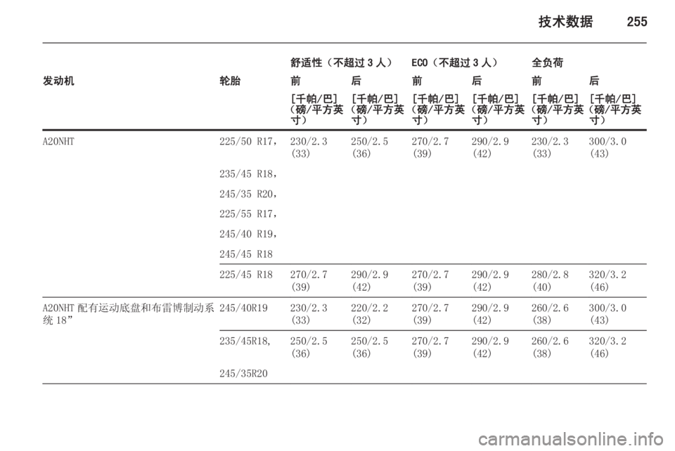 OPEL INSIGNIA 2014  车主手册 (in Chinese) 技术数据255
舒适性（不超过 3 人）ECO（不超过 3 人）全负荷发动机轮胎前后前后前后[千帕/巴]
（磅/平方英 寸）[千帕/巴]
（磅/平方英 寸）[千帕/巴]
（