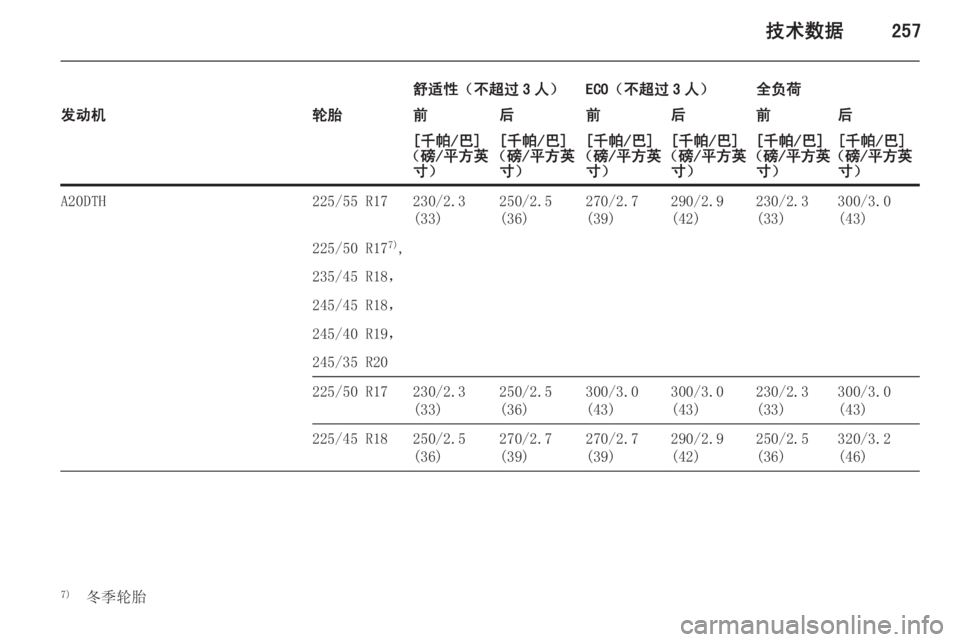 OPEL INSIGNIA 2014  车主手册 (in Chinese) 技术数据257
舒适性（不超过 3 人）ECO（不超过 3 人）全负荷发动机轮胎前后前后前后[千帕/巴]
（磅/平方英 寸）[千帕/巴]
（磅/平方英 寸）[千帕/巴]
（